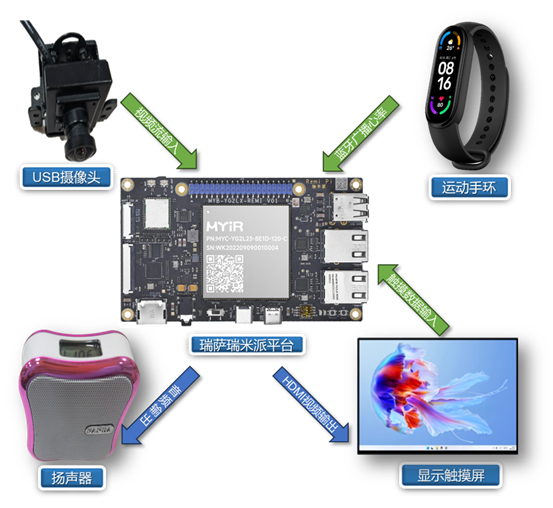 1725082666740076290.png image.png