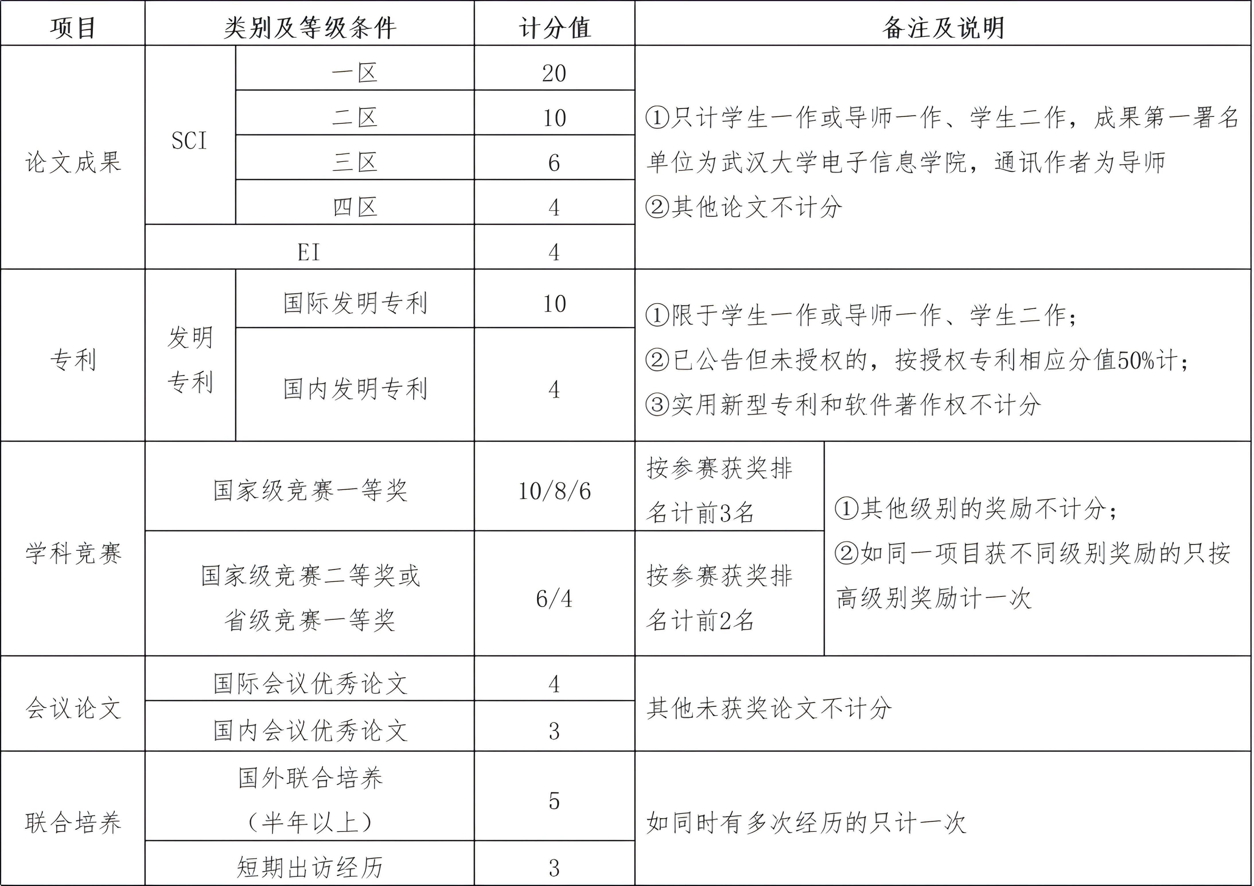 1769741590422071130.jpg 表1-计分参考标准.jpg